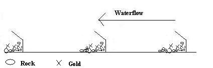 Gold / Gravel Behind Riffles Pic